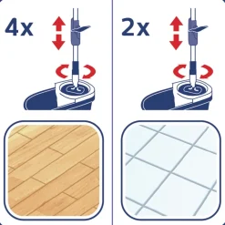 Sale Leifheit Clean Twist M Ergo Gulvvaskersæt Gr&oslash;n